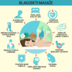 Blagodeti masaže